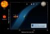 Objev nejmenší exoplanety