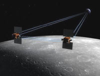 Připravovaná dvojice amerických sond k výzkumu Měsíce.