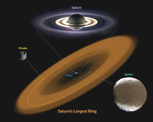 Nově objevený Saturnův prstenec