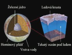 Stavba Jupiterova měsíce Europa