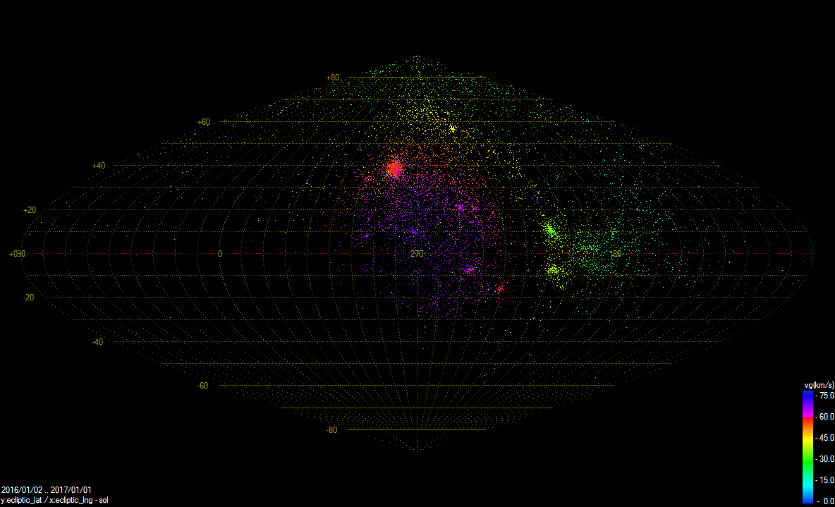 Radianty vícestaničních meteorů zaznamenaných v rámci sítě CEMeNt v letech 2010 až 2016 (celkem 36 321 drah). Pro zobrazení je použita Hammerova projekce s rovníkovým souřadným systémem. Autor: Jakub Koukal