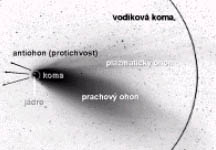 Anatomie komety